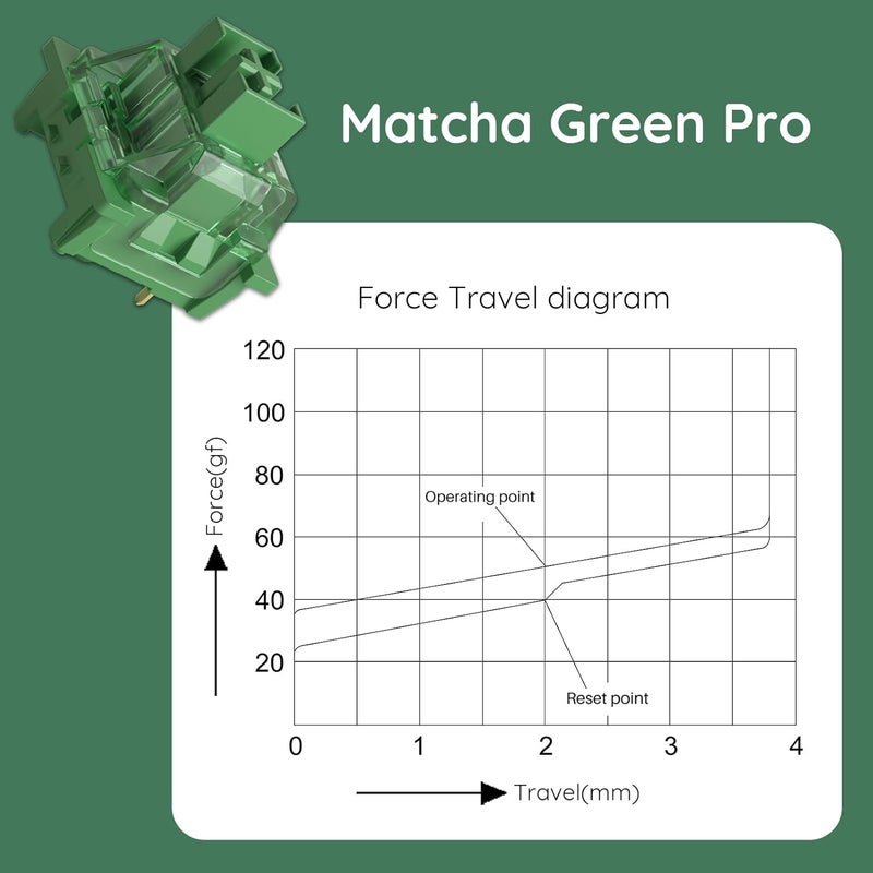 AKKO V3 Matcha Green Pro Keyboard Switch with Dustproof Stem for Mechanical Gaming Keyboard, 50gf Actuation Force Linear Switches Pre-Lubed Switch (45 pcs) - Image 3